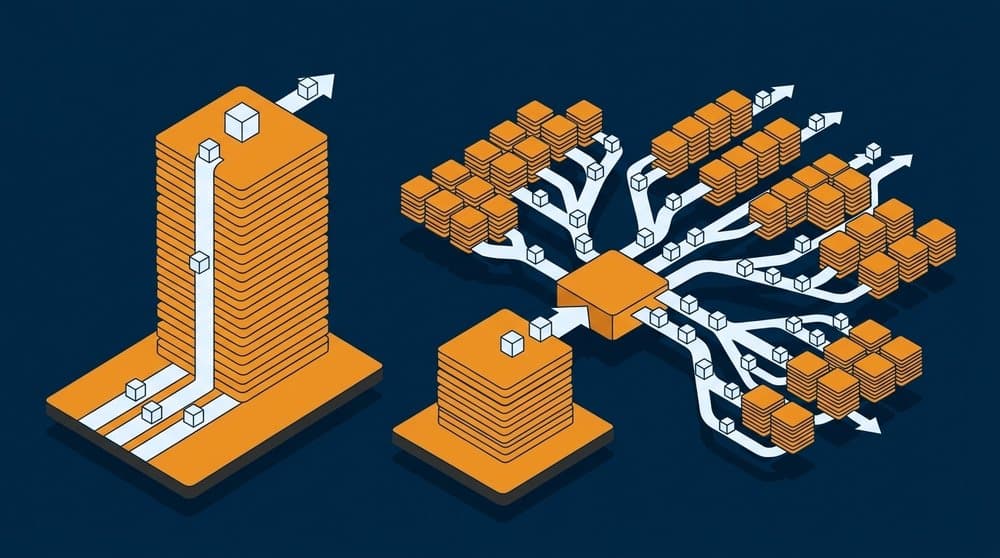MoE vs Dense: how mixture-of-experts changes the memory math