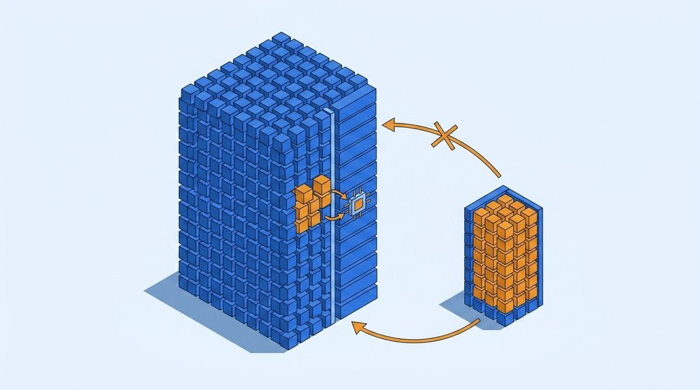 The memory math people get wrong