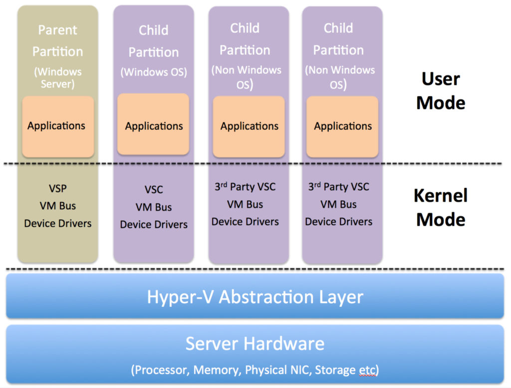 Use-Cases-for-Microsoft-Hyper-V