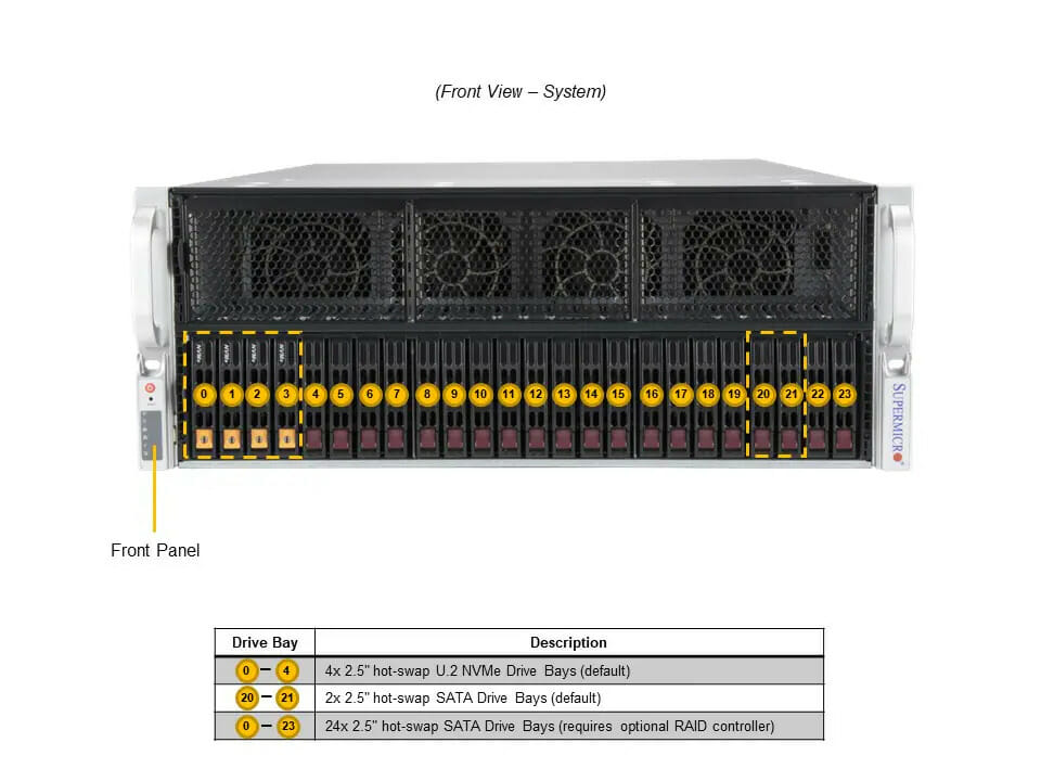 supermicro-as-4125gs-tnrt-servers-direct