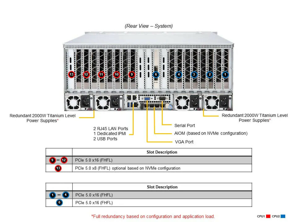 Supermicro AS4125GSTNRT Servers Direct