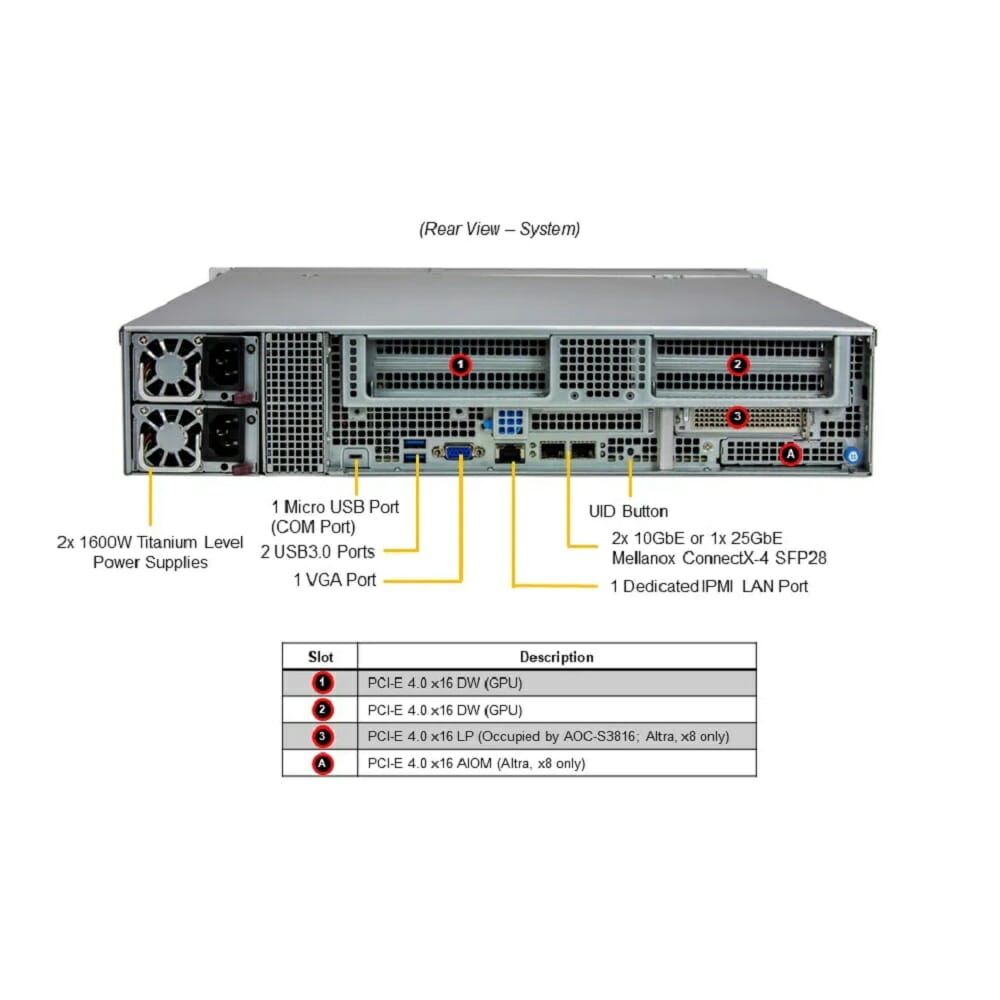 Supermicro ARS-210M-NR - Servers Direct