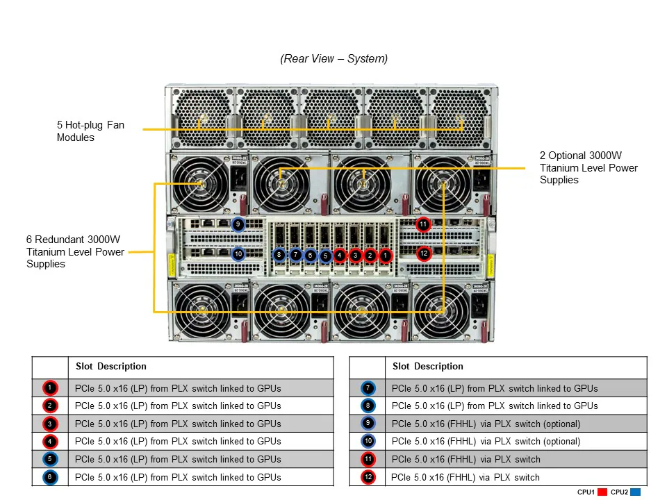 Supermicro GPU SYS-821GE-TNHR - Servers Direct