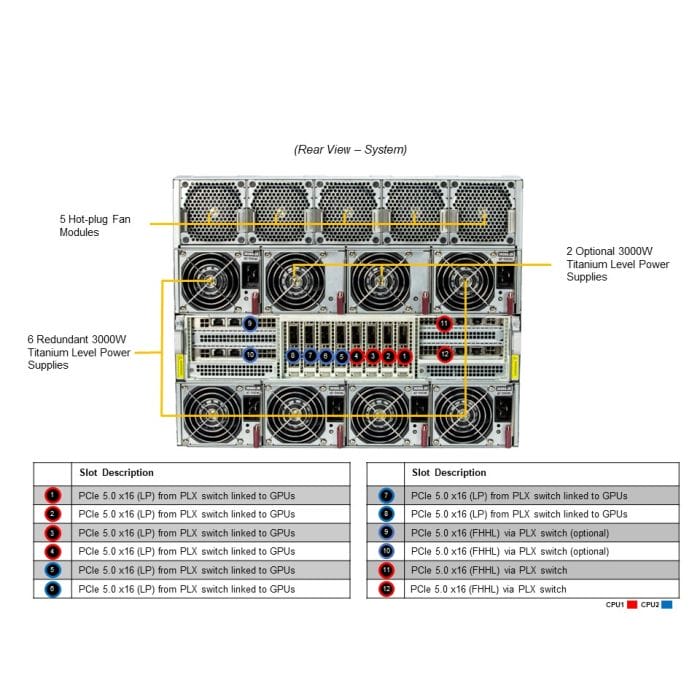 Supermicro SYS-821GE-TNHR-G1 - Servers Direct
